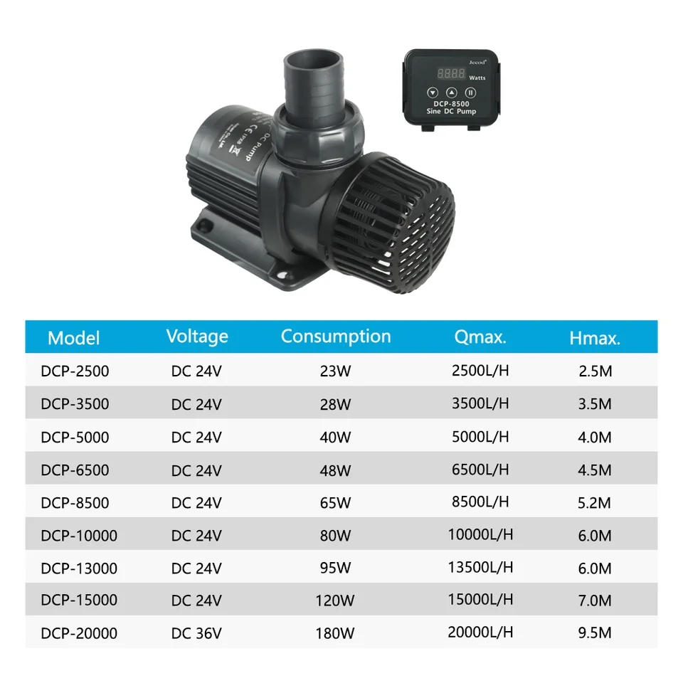 Jebao Jecod DCP 2500/3500/5000 – Marine Aquarium Return Pump recenzja i cena