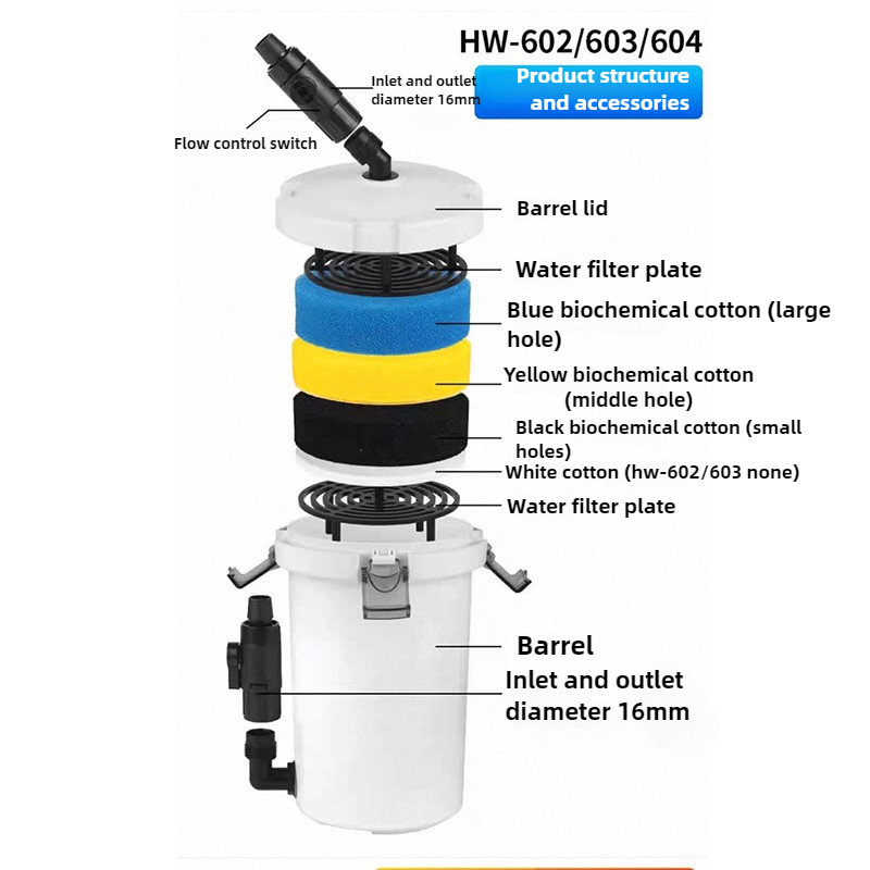 Filtr Akwariowy Typu Bucket HW – Marine Aquarium Protein Skimmer recenzja i cena