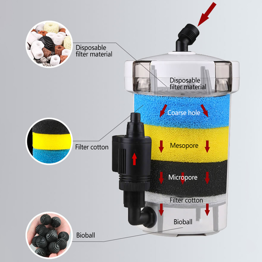 Filtr akwariowy wiadro akwariu – Marine Aquarium Protein Skimmer recenzja i cena
